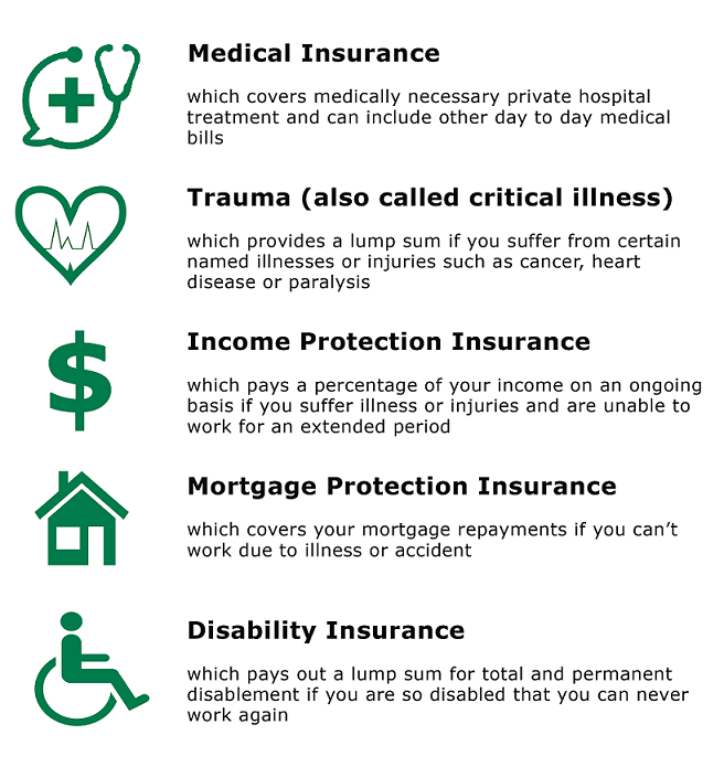 Common Insurance Common types of insurance and why you need them