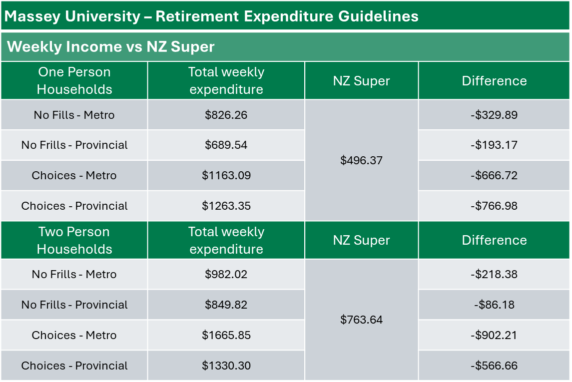 Massey University article