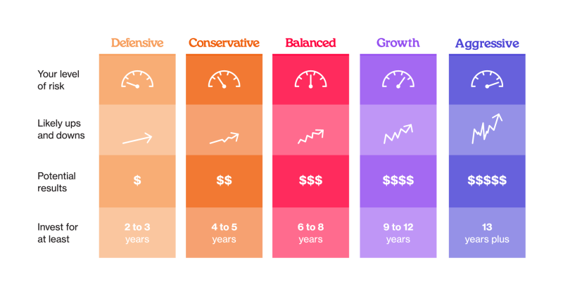 Sorted_KiwiSaver-infographic_Transparent__ScaleWidthWzgwMF0