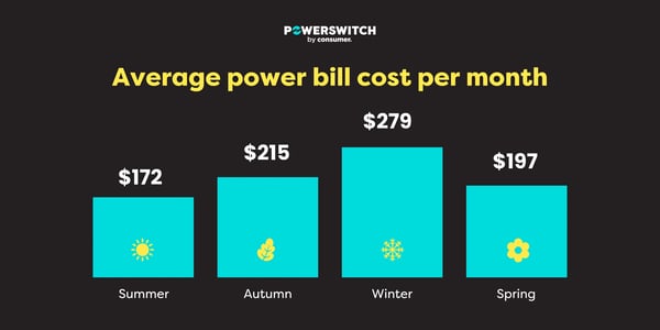 blog image power switch average bill